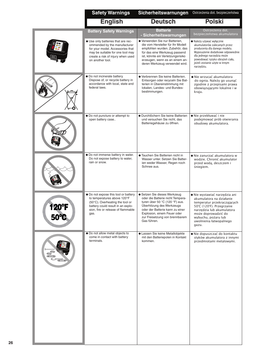 English deutsch polski, Safety warnings, Sicherheitswarnungen | Battery safety warnings, Batterie - sicherheitswarnungen | Senco SGP40 User Manual | Page 26 / 72