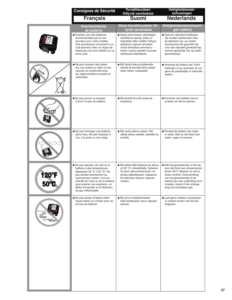 Français suomi nederlands, Consignes de sécurité | Senco SGP40 User Manual | Page 27 / 72