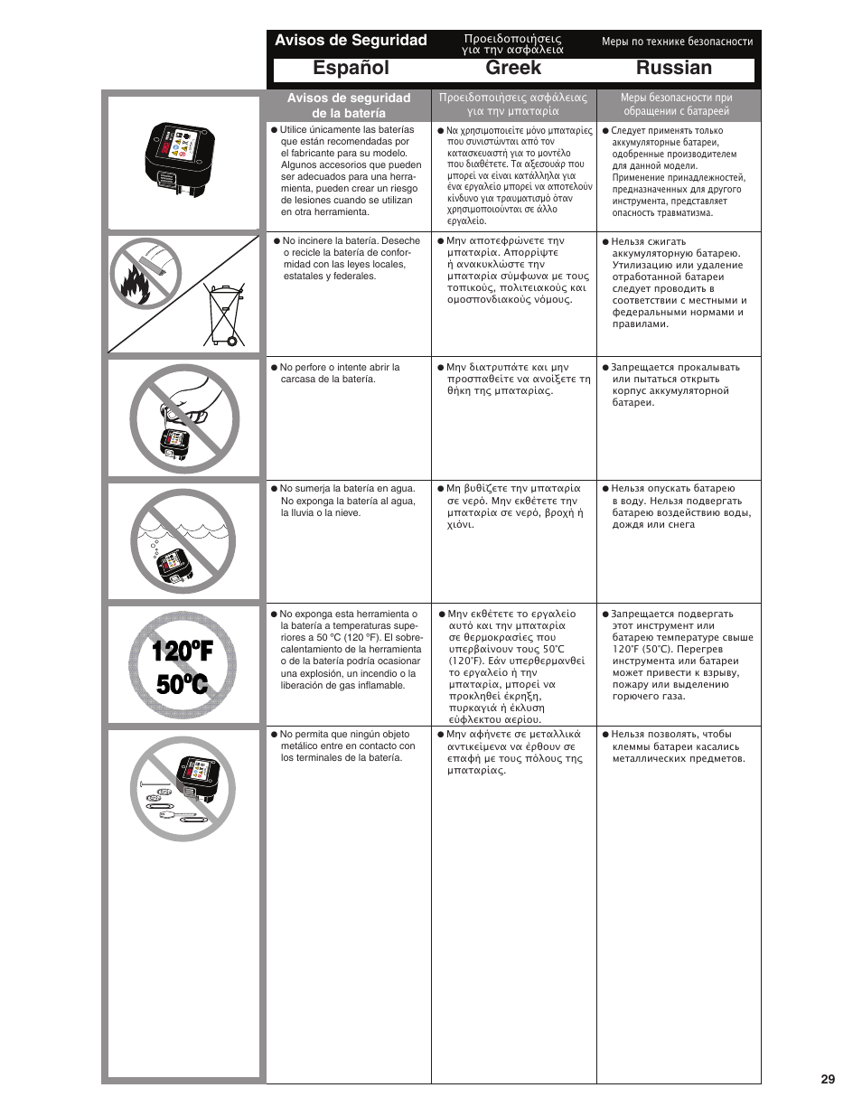 Español greek russian, Avisos de seguridad, Avisos de seguridad de la batería | Senco SGP40 User Manual | Page 29 / 72
