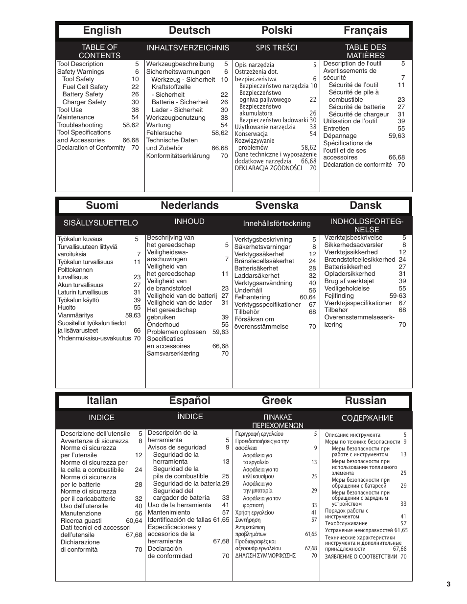 Senco SGP40 User Manual | Page 3 / 72