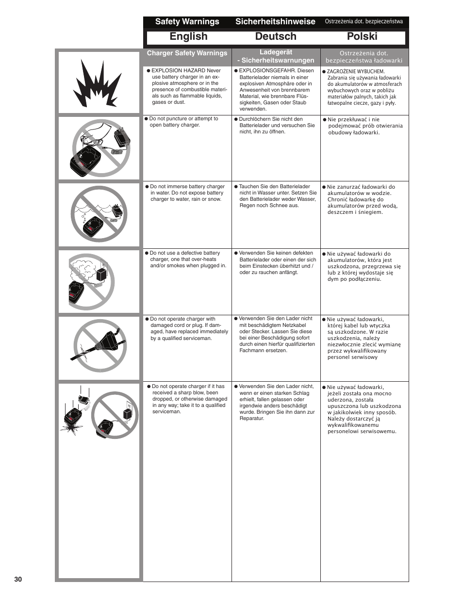 English deutsch polski, Safety warnings sicherheitshinweise | Senco SGP40 User Manual | Page 30 / 72