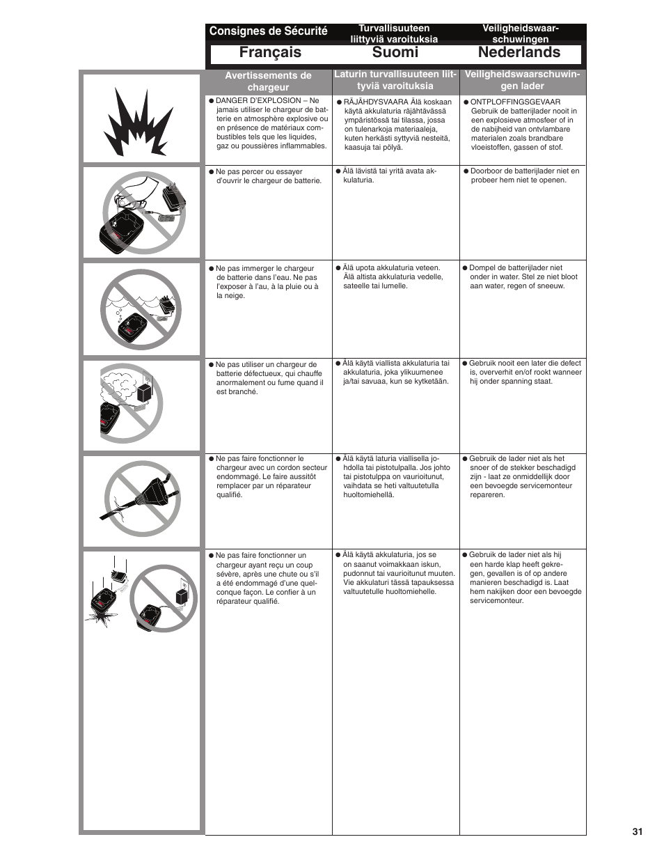 Français suomi nederlands, Consignes de sécurité | Senco SGP40 User Manual | Page 31 / 72