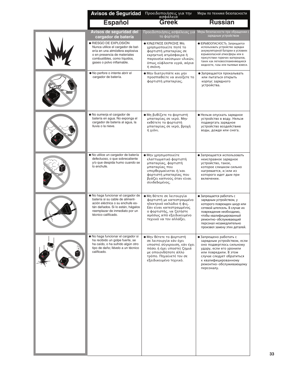 Greek russian español, Avisos de seguridad, Avisos de seguridad del cargador de batería | Senco SGP40 User Manual | Page 33 / 72