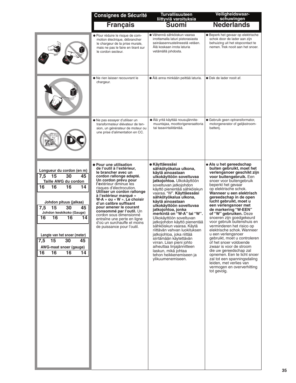 Français suomi nederlands, Consignes de sécurité | Senco SGP40 User Manual | Page 35 / 72