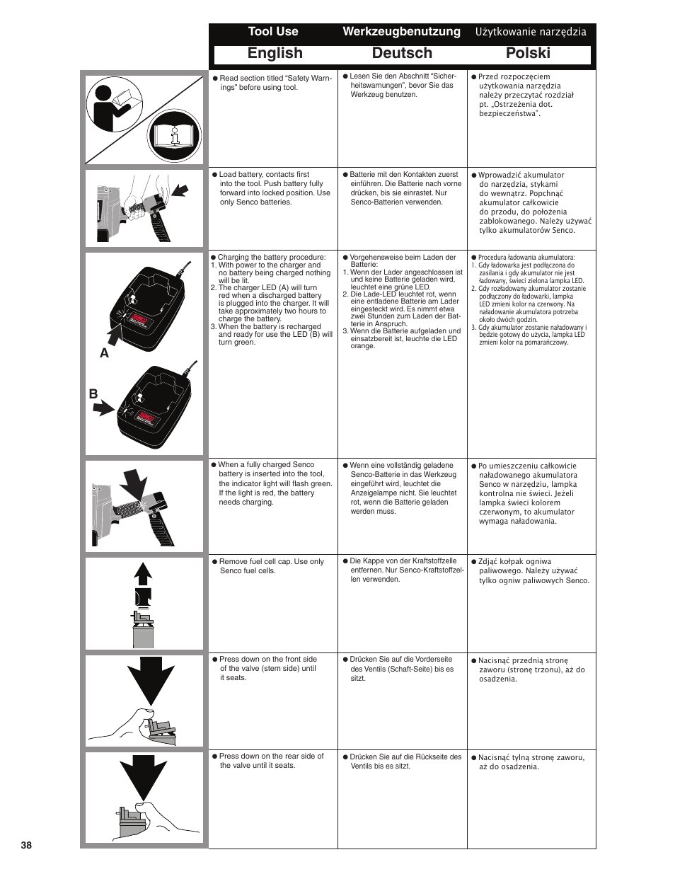 English deutsch polski, Tool use werkzeugbenutzung, Użytkowanie narzędzia | Senco SGP40 User Manual | Page 38 / 72