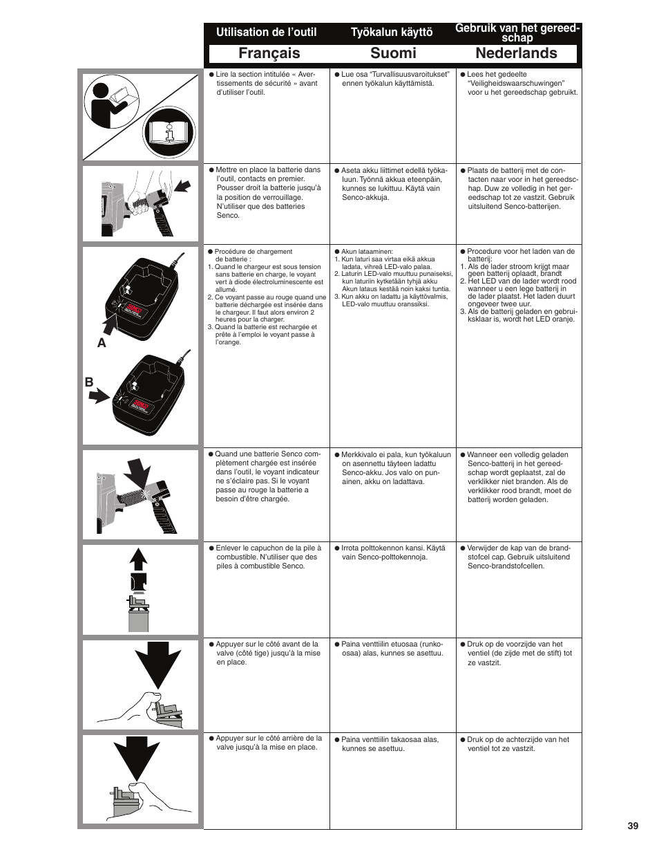Français suomi nederlands, Työkalun käyttö gebruik van het gereed- schap, Utilisation de l’outil | Senco SGP40 User Manual | Page 39 / 72