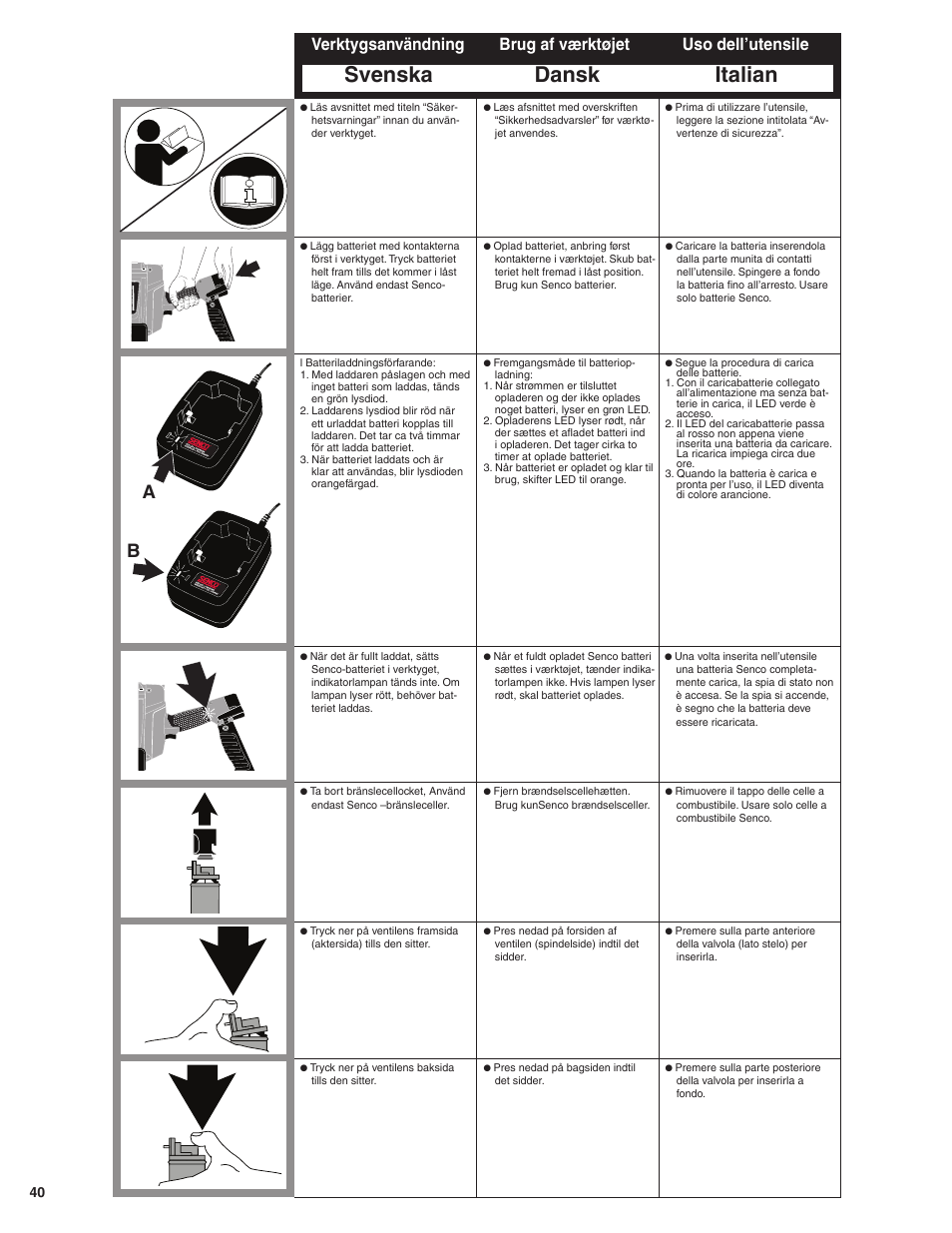 Dansk italian, Svenska, Brug af værktøjet uso dell’utensile | Verktygsanvändning | Senco SGP40 User Manual | Page 40 / 72