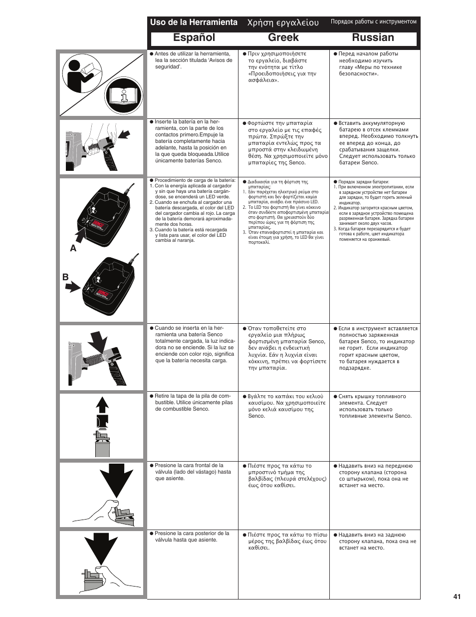 Greek russian español, Uso de la herramienta, Χρήση εργαλείου | Senco SGP40 User Manual | Page 41 / 72