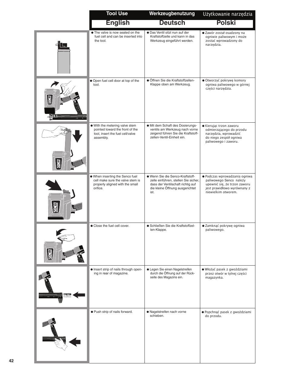 English deutsch polski, Tool use werkzeugbenutzung, Użytkowanie narzędzia | Senco SGP40 User Manual | Page 42 / 72