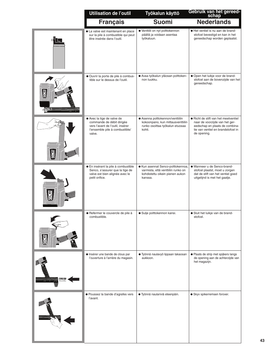 Français suomi nederlands, Utilisation de l’outil työkalun käyttö, Gebruik van het gereed- schap | Senco SGP40 User Manual | Page 43 / 72