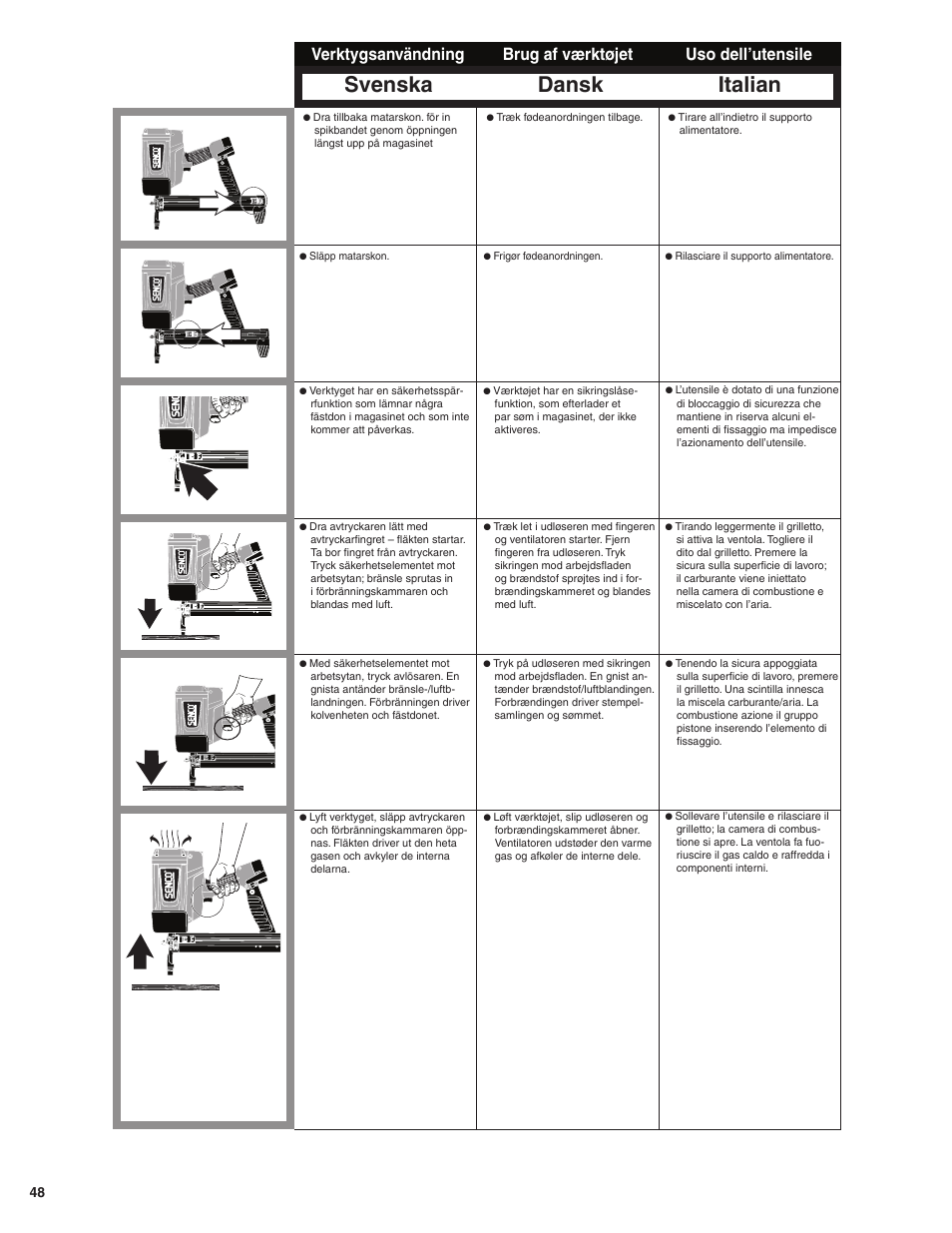 Svenska, Dansk italian, Verktygsanvändning | Brug af værktøjet uso dell’utensile | Senco SGP40 User Manual | Page 48 / 72