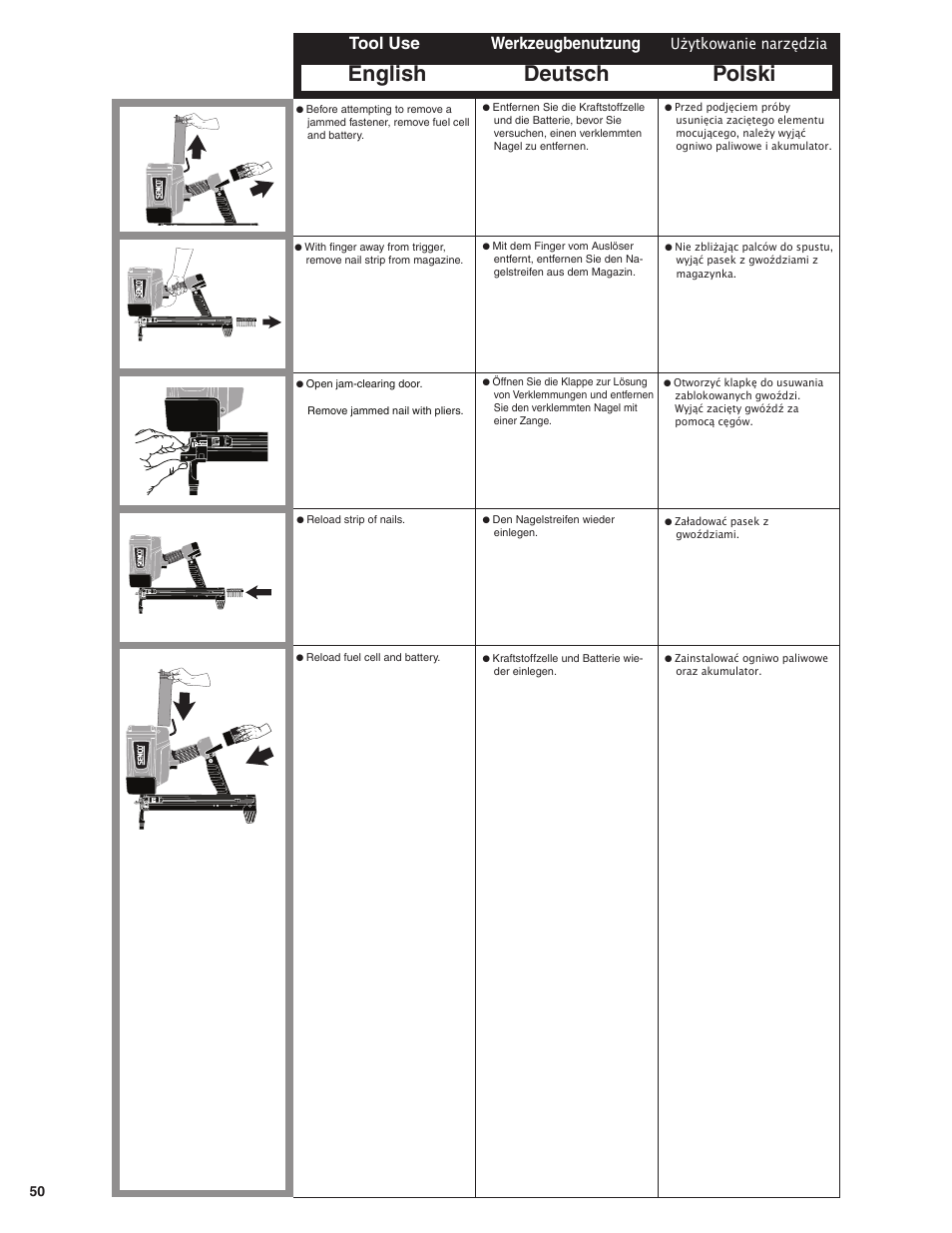English deutsch polski, Tool use werkzeugbenutzung, Użytkowanie narzędzia | Senco SGP40 User Manual | Page 50 / 72