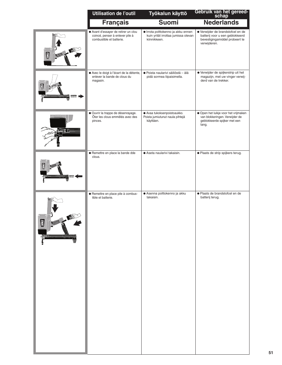 Français suomi nederlands, Utilisation de l’outil työkalun käyttö, Gebruik van het gereed- schap | Senco SGP40 User Manual | Page 51 / 72