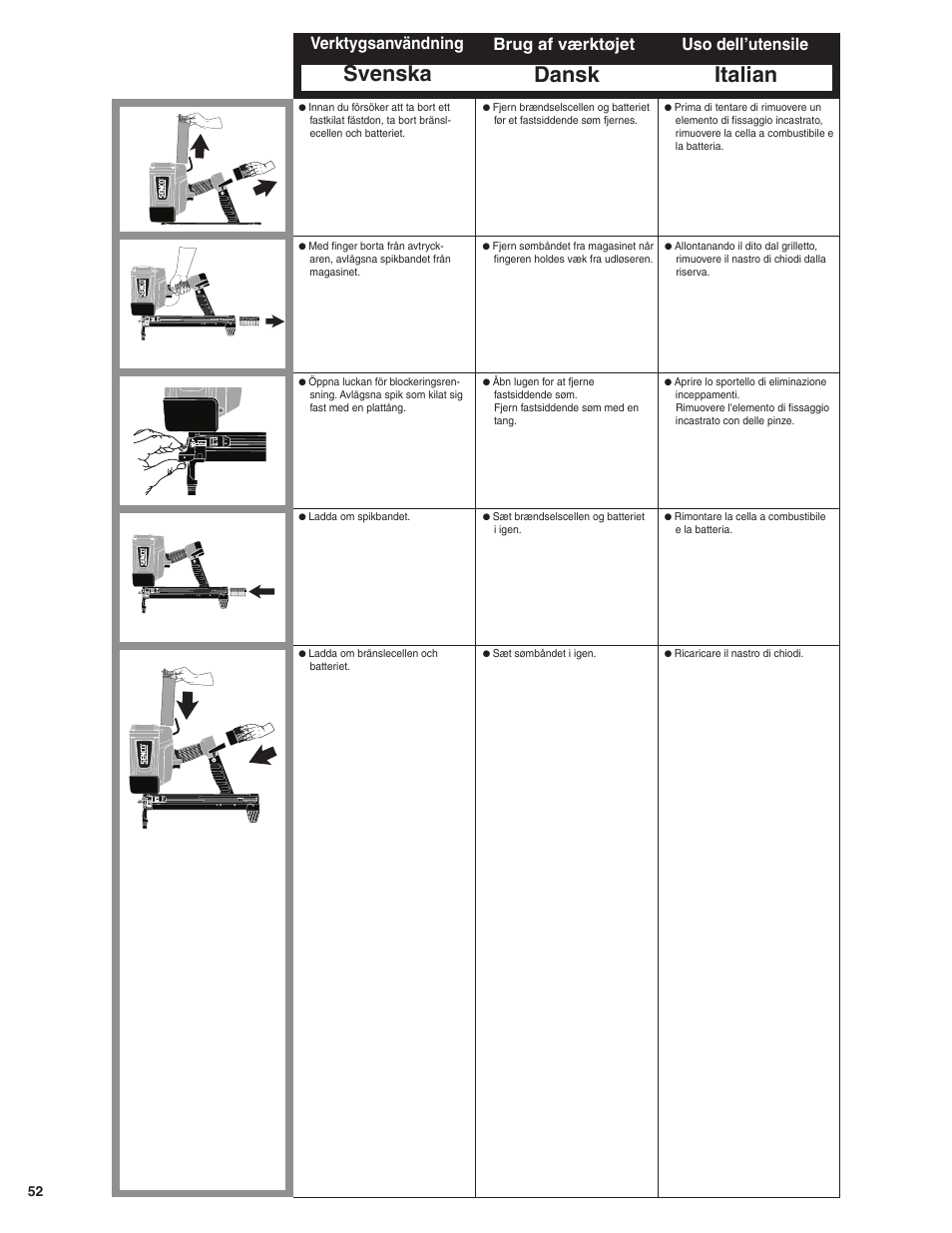 Dansk italian, Svenska, Brug af værktøjet uso dell’utensile | Verktygsanvändning | Senco SGP40 User Manual | Page 52 / 72