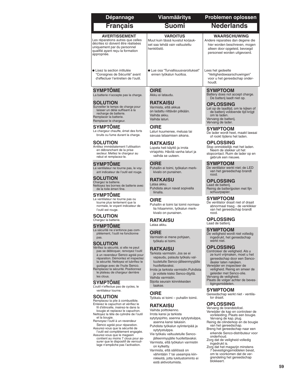 Français suomi nederlands, Dépannage vianmääritys problemen oplossen, Oire | Ratkaisu, Symptôme, Solution, Symptoom, Oplossing | Senco SGP40 User Manual | Page 59 / 72