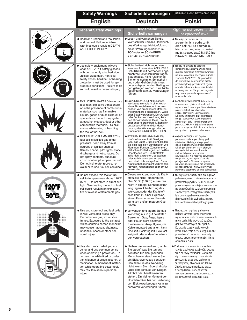 English deutsch polski, Safety warnings, Sicherheitswarnungen | General safety warnings, Allgemeine sicherheitswarnungen, Ogólne ostrzeżenia dot. bezpieczeństwa | Senco SGP40 User Manual | Page 6 / 72