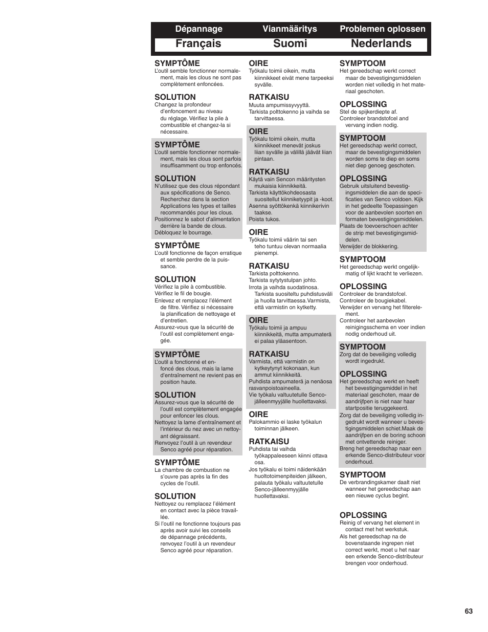 Français suomi nederlands, Dépannage vianmääritys problemen oplossen | Senco SGP40 User Manual | Page 63 / 72