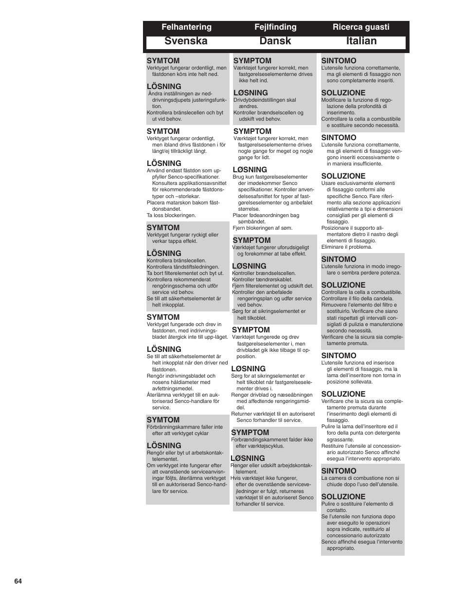 Dansk italian, Svenska, Fejlfinding ricerca guasti felhantering | Sintomo, Soluzione, Symptom, Løsning, Symtom, Lösning | Senco SGP40 User Manual | Page 64 / 72