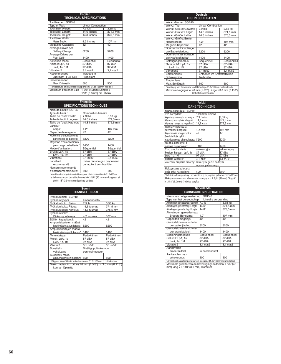 Senco SGP40 User Manual | Page 66 / 72