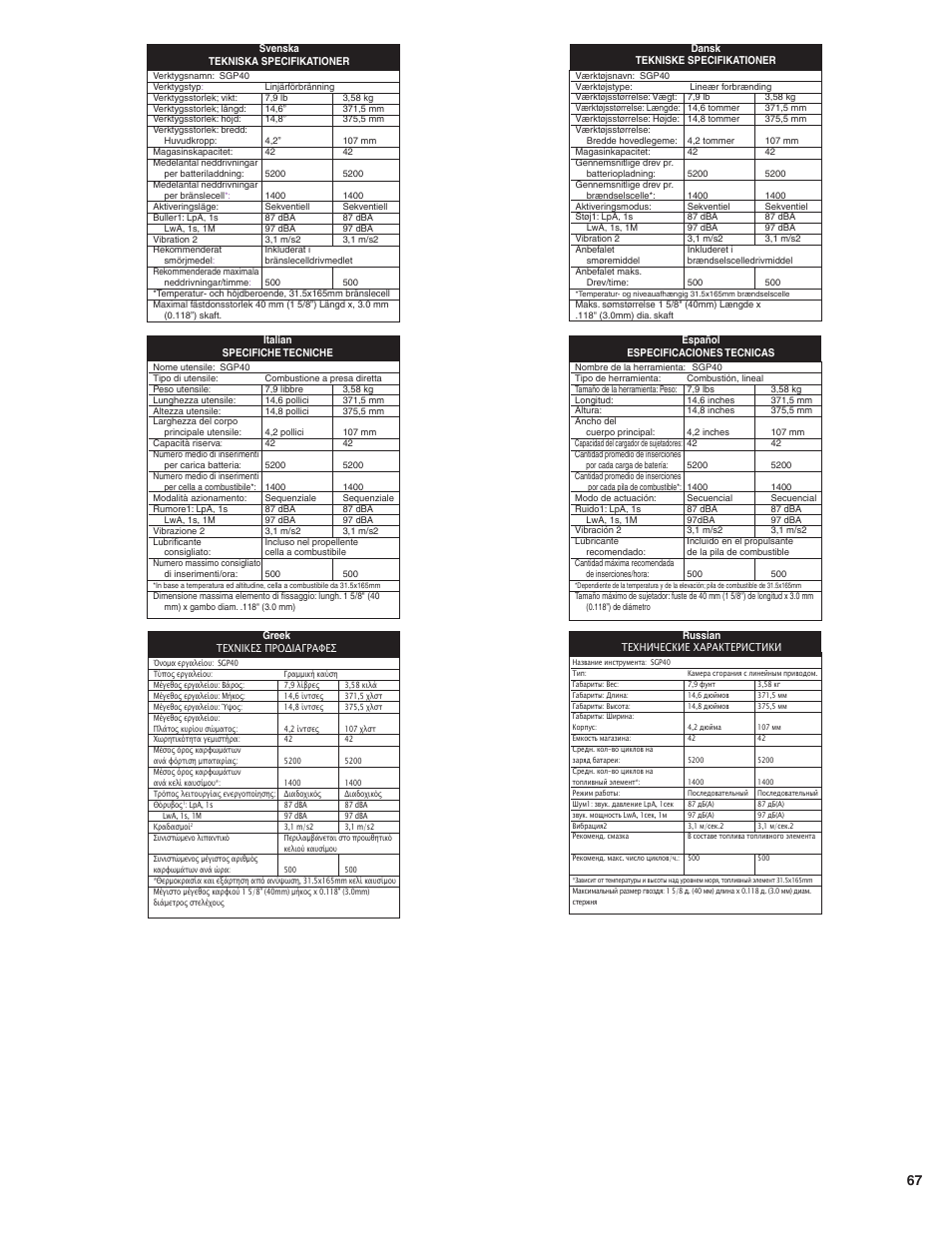 Senco SGP40 User Manual | Page 67 / 72