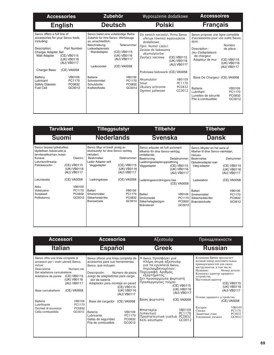 Suomi nederlands, Svenska, Français | English deutsch polski, Greek russian dansk, Italian español, Tarvikkeet tilleggsutstyr, Tillbehör, Accessoires, Accessories zubehör | Senco SGP40 User Manual | Page 69 / 72