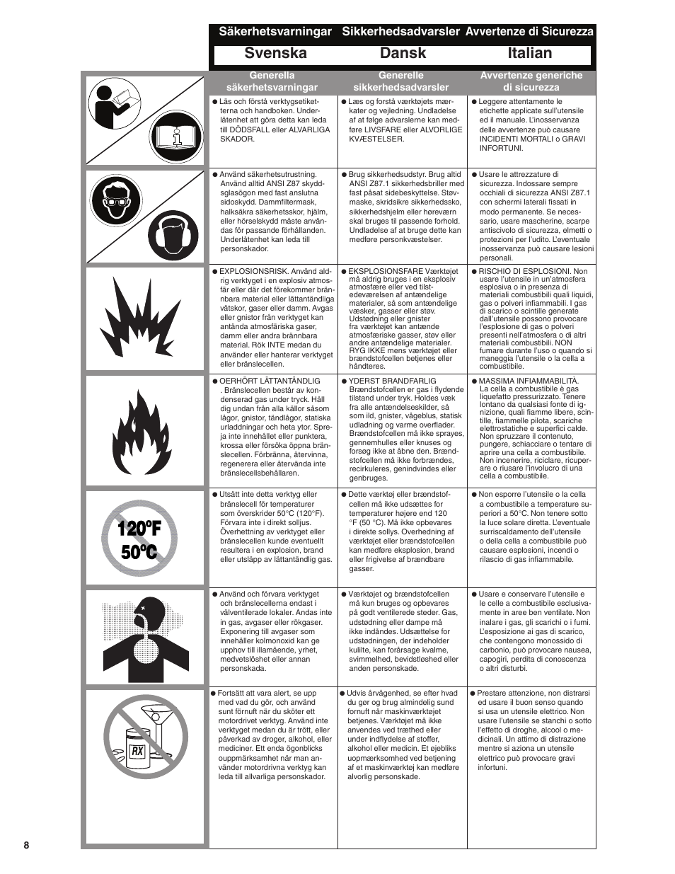 Dansk italian, Svenska, Sikkerhedsadvarsler avvertenze di sicurezza | Säkerhetsvarningar, Avvertenze generiche di sicurezza, Generella säkerhetsvarningar, Generelle sikkerhedsadvarsler | Senco SGP40 User Manual | Page 8 / 72