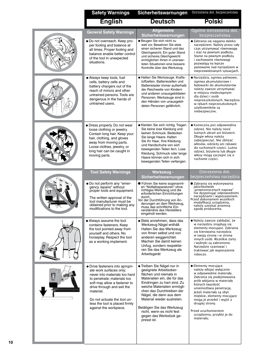 English deutsch polski, Safety warnings sicherheitswarnungen | Senco SGP40S-L User Manual | Page 10 / 72