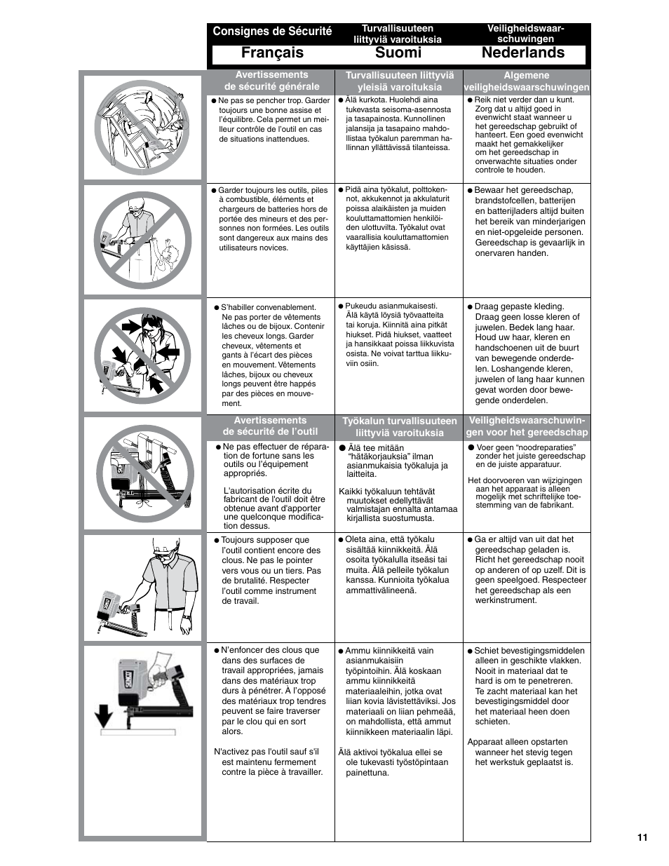 Français suomi nederlands, Consignes de sécurité | Senco SGP40S-L User Manual | Page 11 / 72