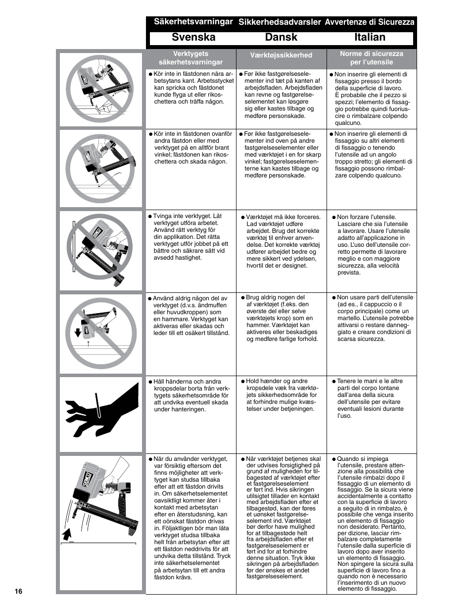 Dansk italian, Svenska, Sikkerhedsadvarsler avvertenze di sicurezza | Säkerhetsvarningar | Senco SGP40S-L User Manual | Page 16 / 72