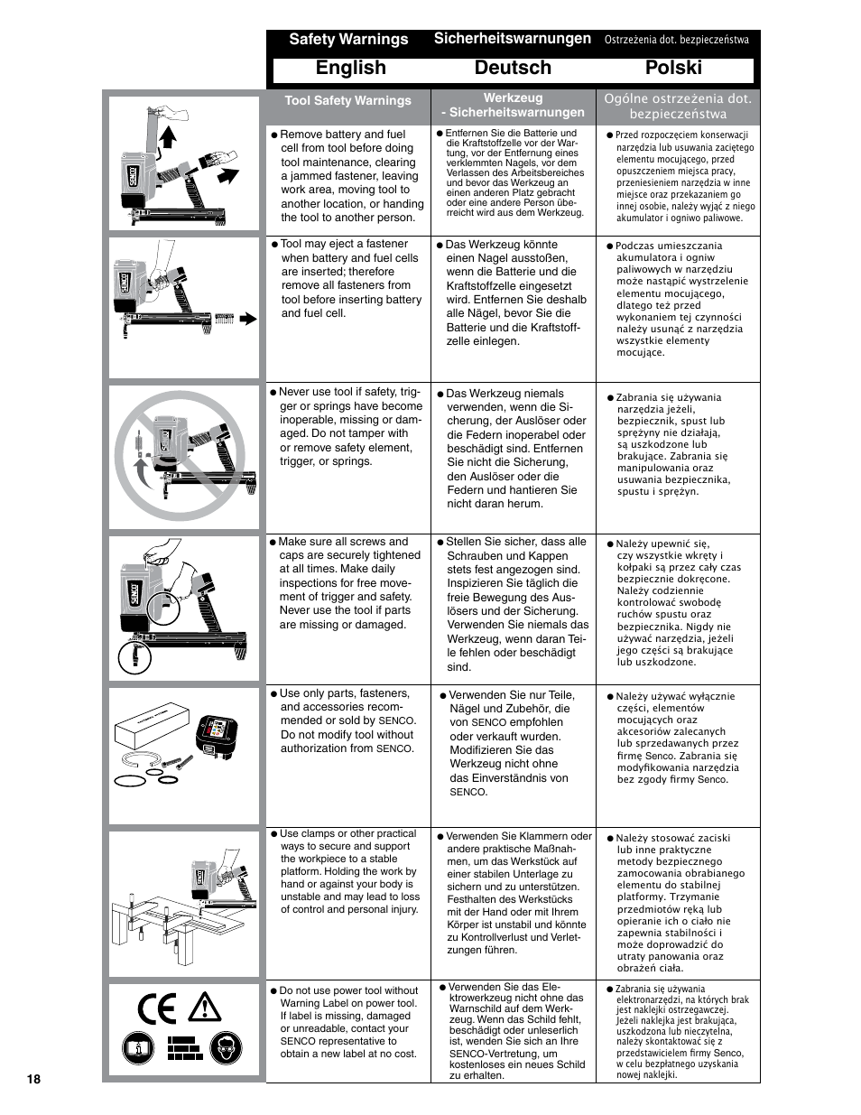 English deutsch polski, Safety warnings, Sicherheitswarnungen | Senco SGP40S-L User Manual | Page 18 / 72