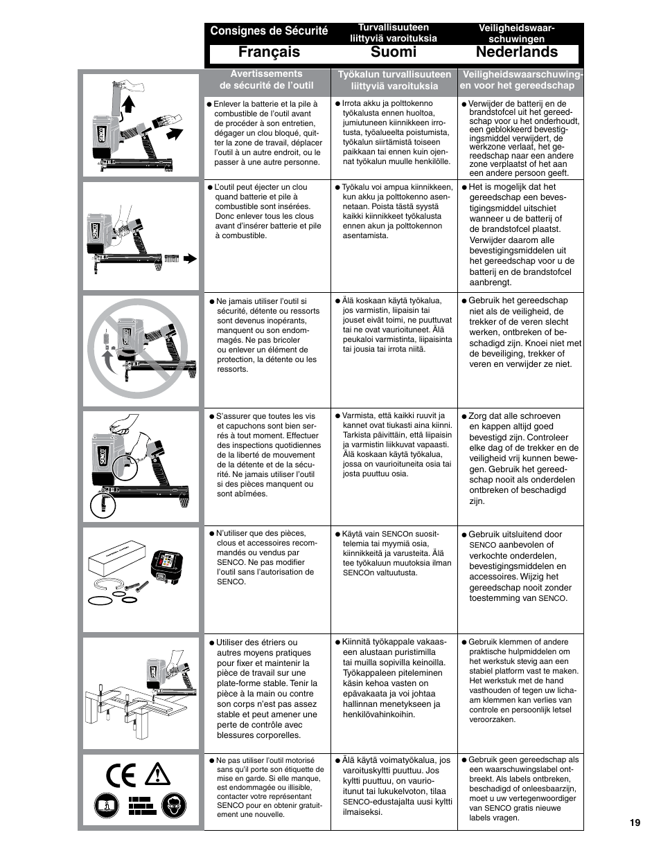 Français suomi nederlands, Consignes de sécurité | Senco SGP40S-L User Manual | Page 19 / 72