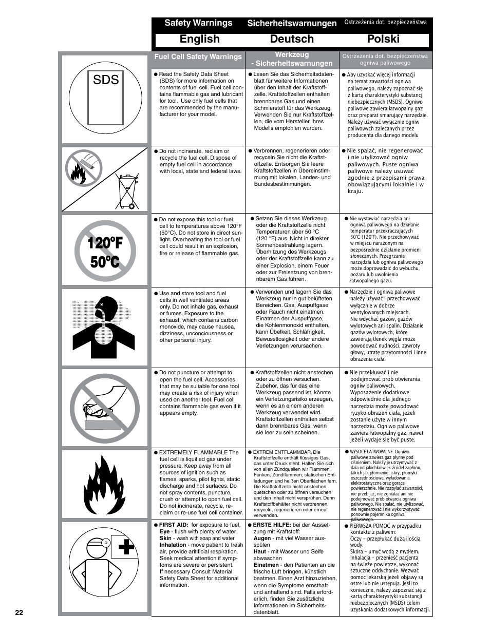 English deutsch polski, Safety warnings, Sicherheitswarnungen | 22 werkzeug - sicherheitswarnungen, Fuel cell safety warnings | Senco SGP40S-L User Manual | Page 22 / 72