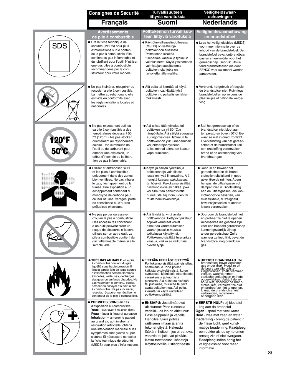 Français suomi nederlands, Consignes de sécurité | Senco SGP40S-L User Manual | Page 23 / 72