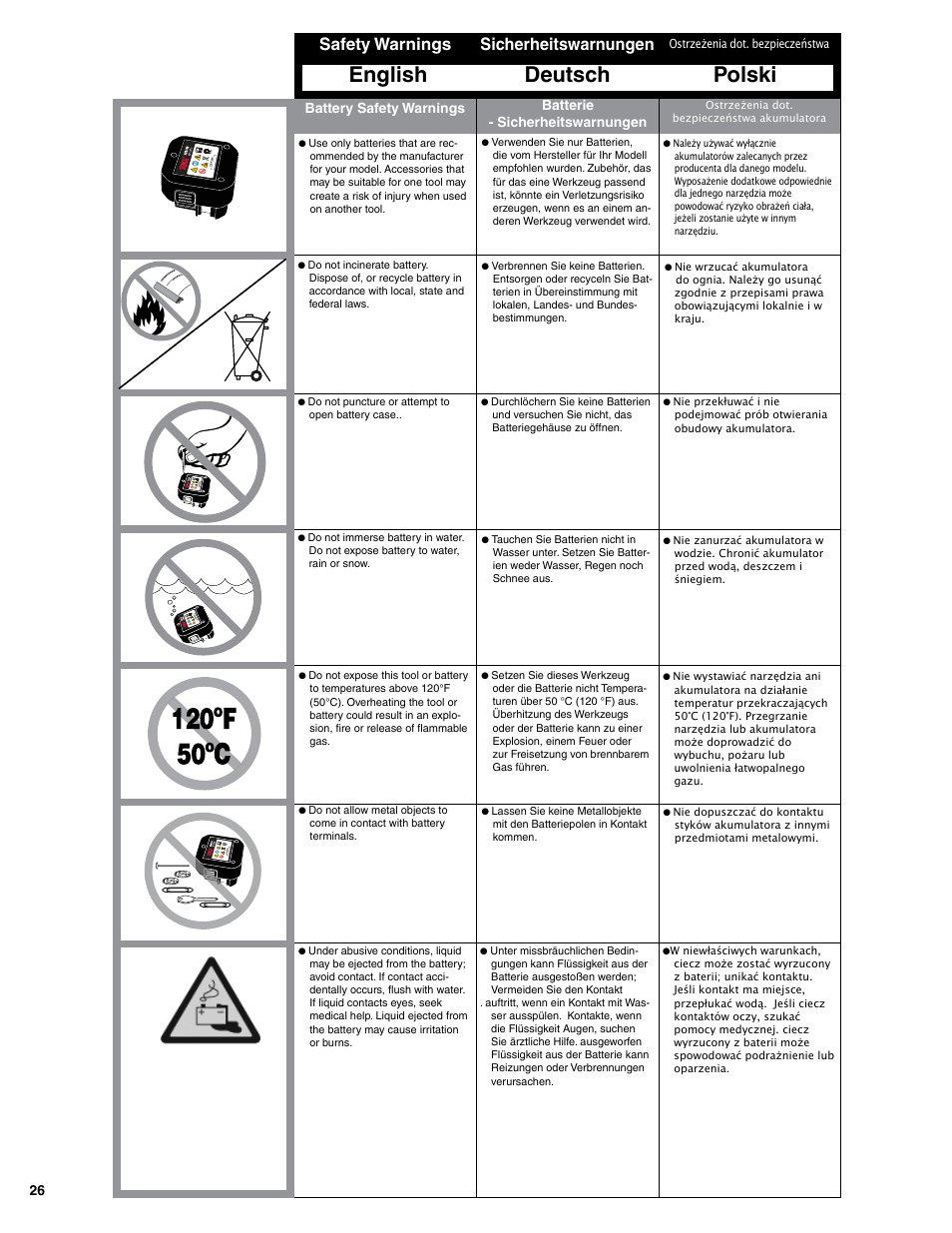 English deutsch polski, Safety warnings, Sicherheitswarnungen | Battery safety warnings, Batterie - sicherheitswarnungen | Senco SGP40S-L User Manual | Page 26 / 72