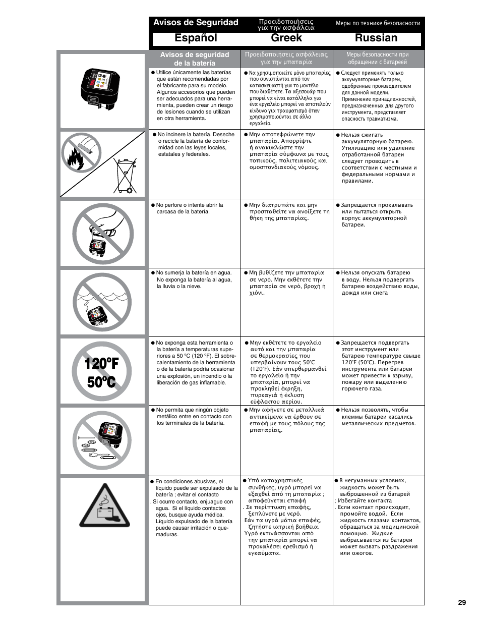 Español greek russian, Avisos de seguridad, Avisos de seguridad de la batería | Senco SGP40S-L User Manual | Page 29 / 72