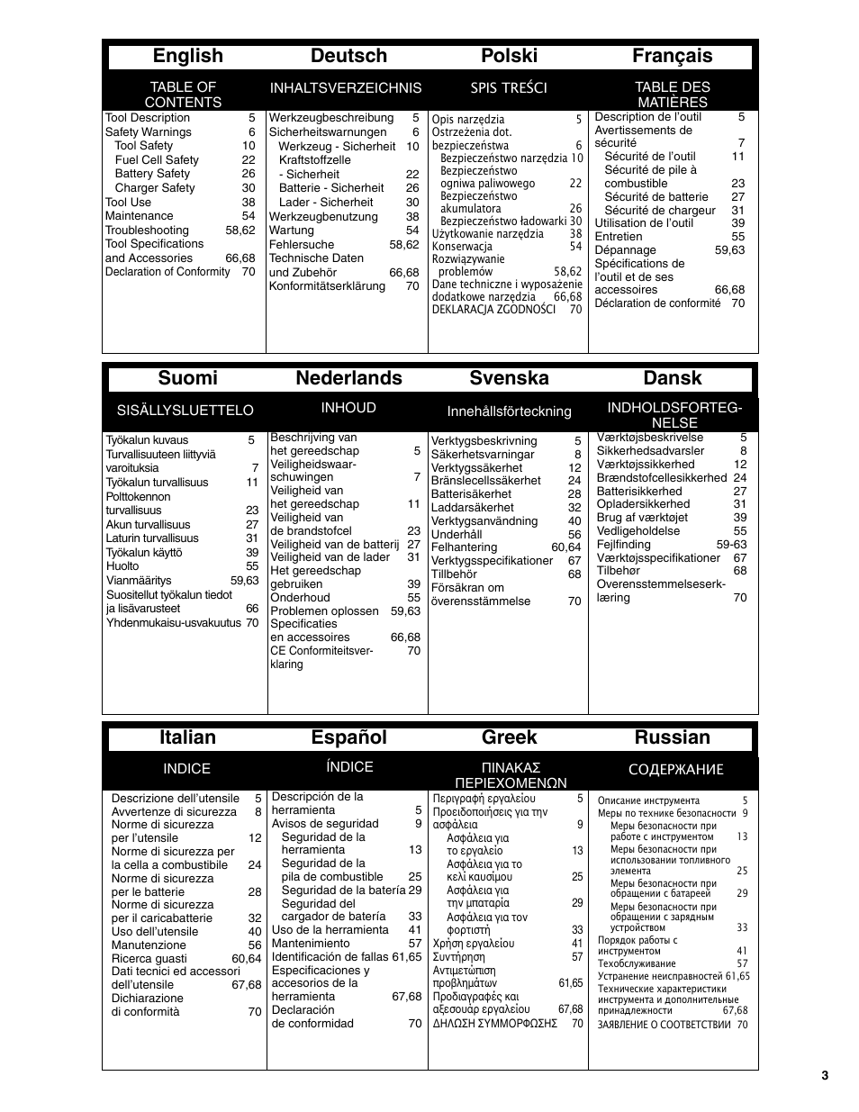 Senco SGP40S-L User Manual | Page 3 / 72