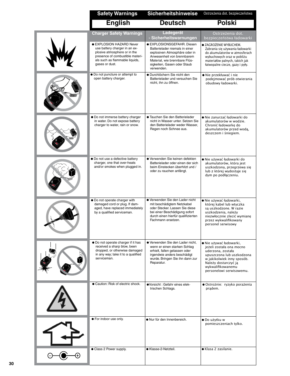 English deutsch polski, Safety warnings sicherheitshinweise | Senco SGP40S-L User Manual | Page 30 / 72