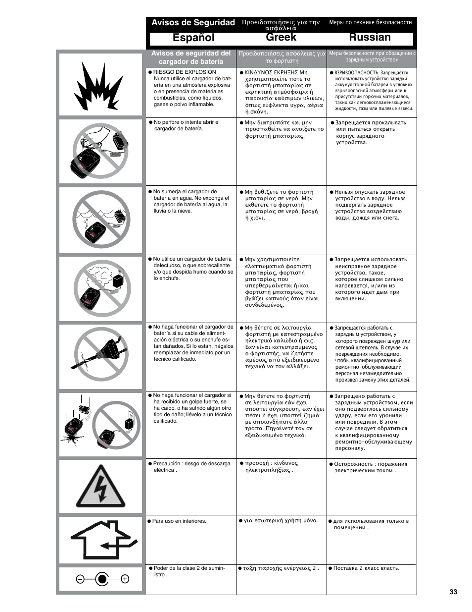 Greek russian español, Avisos de seguridad, Avisos de seguridad del cargador de batería | Senco SGP40S-L User Manual | Page 33 / 72