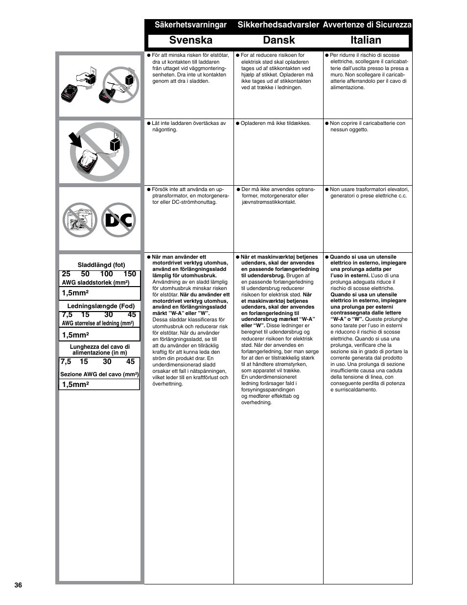 Svenska dansk italian, 1,5mm | Senco SGP40S-L User Manual | Page 36 / 72