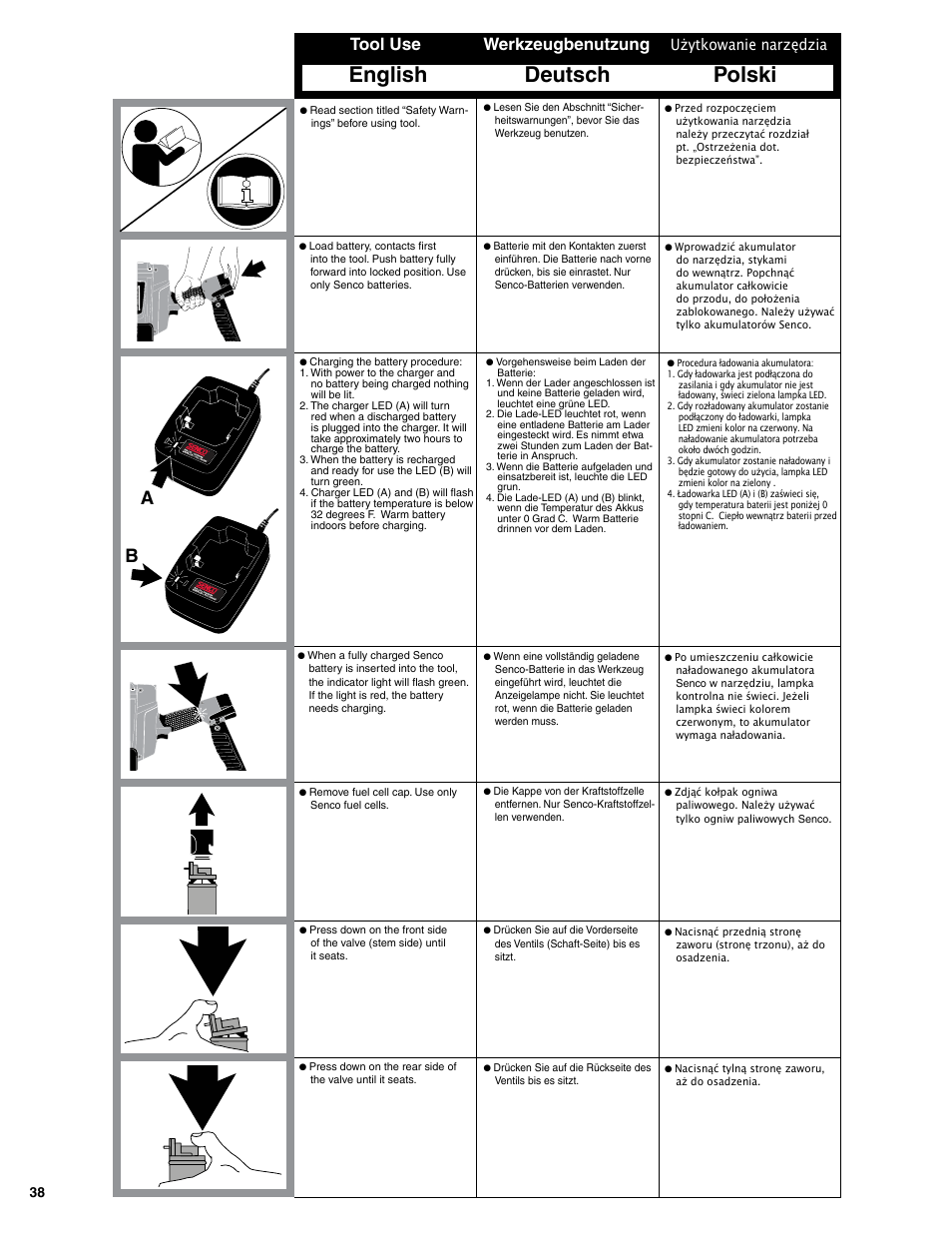 English deutsch polski, Tool use werkzeugbenutzung, Użytkowanie narzędzia | Senco SGP40S-L User Manual | Page 38 / 72