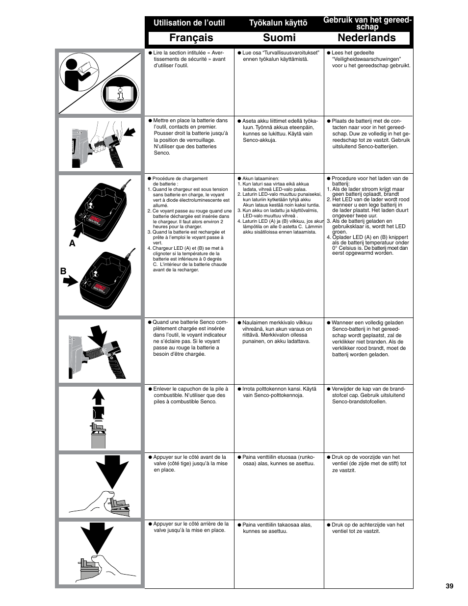 Français suomi nederlands, Työkalun käyttö gebruik van het gereed- schap, Utilisation de l’outil | Senco SGP40S-L User Manual | Page 39 / 72