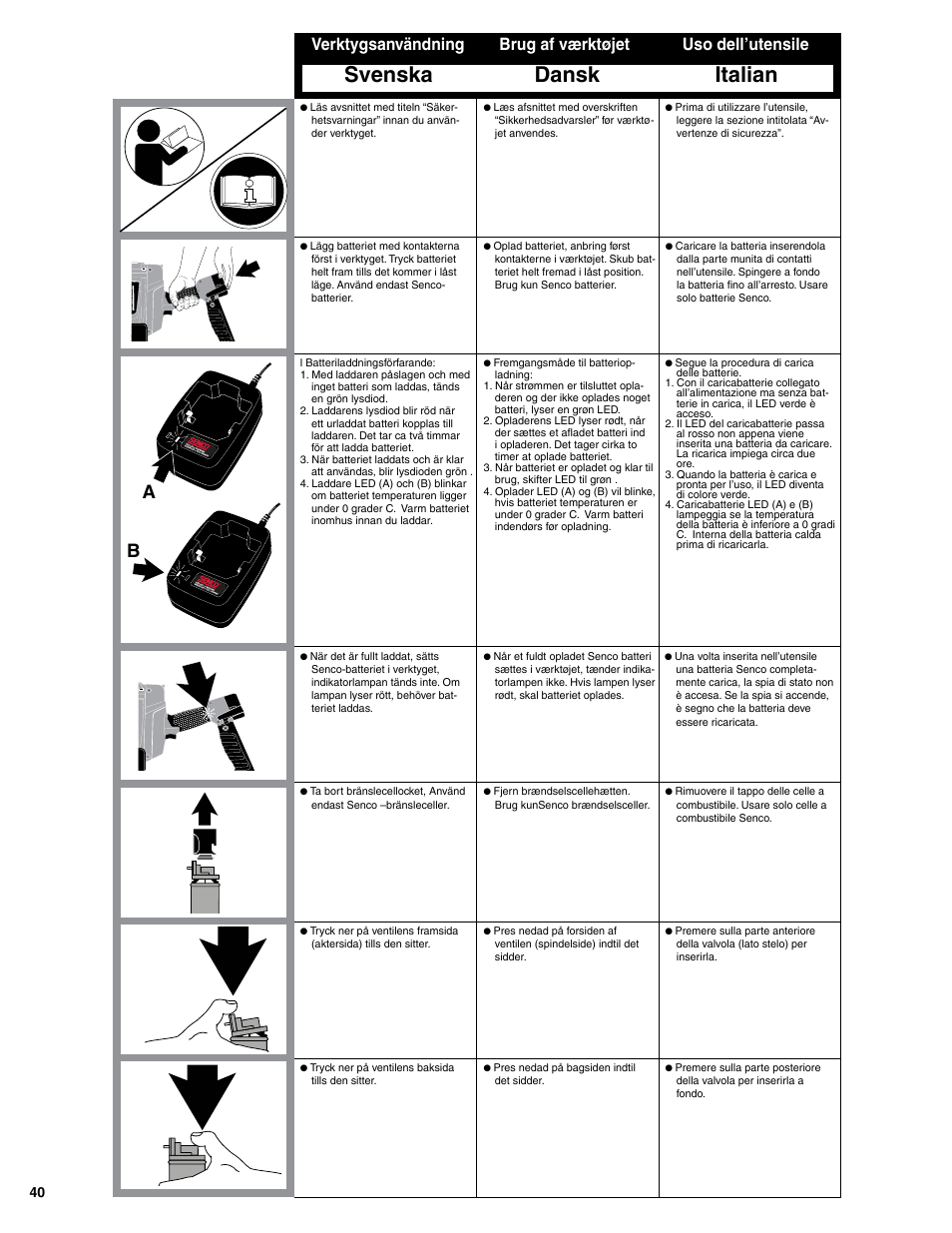 Dansk italian, Svenska, Brug af værktøjet uso dell’utensile | Verktygsanvändning | Senco SGP40S-L User Manual | Page 40 / 72