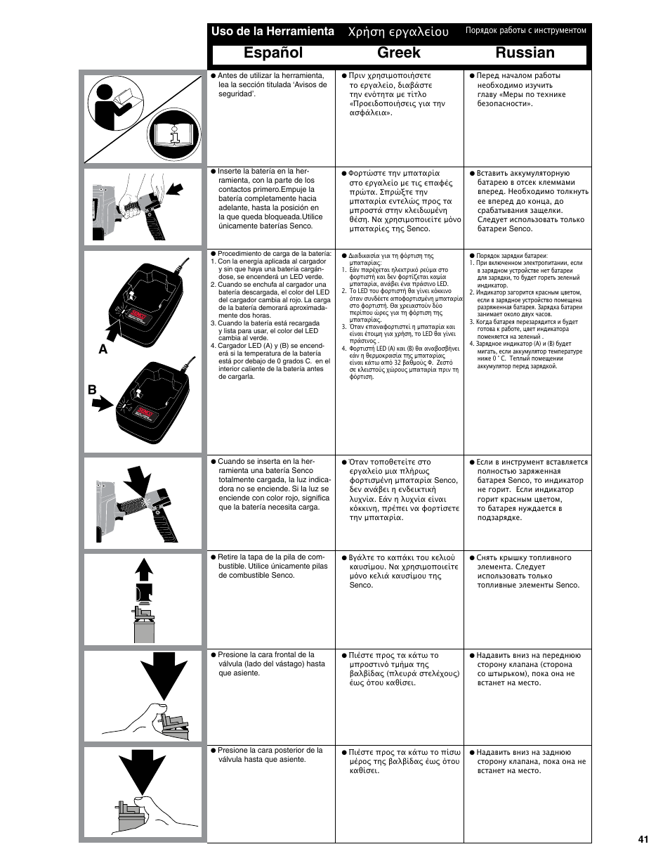 Greek russian español, Uso de la herramienta, Χρήση εργαλείου | Senco SGP40S-L User Manual | Page 41 / 72