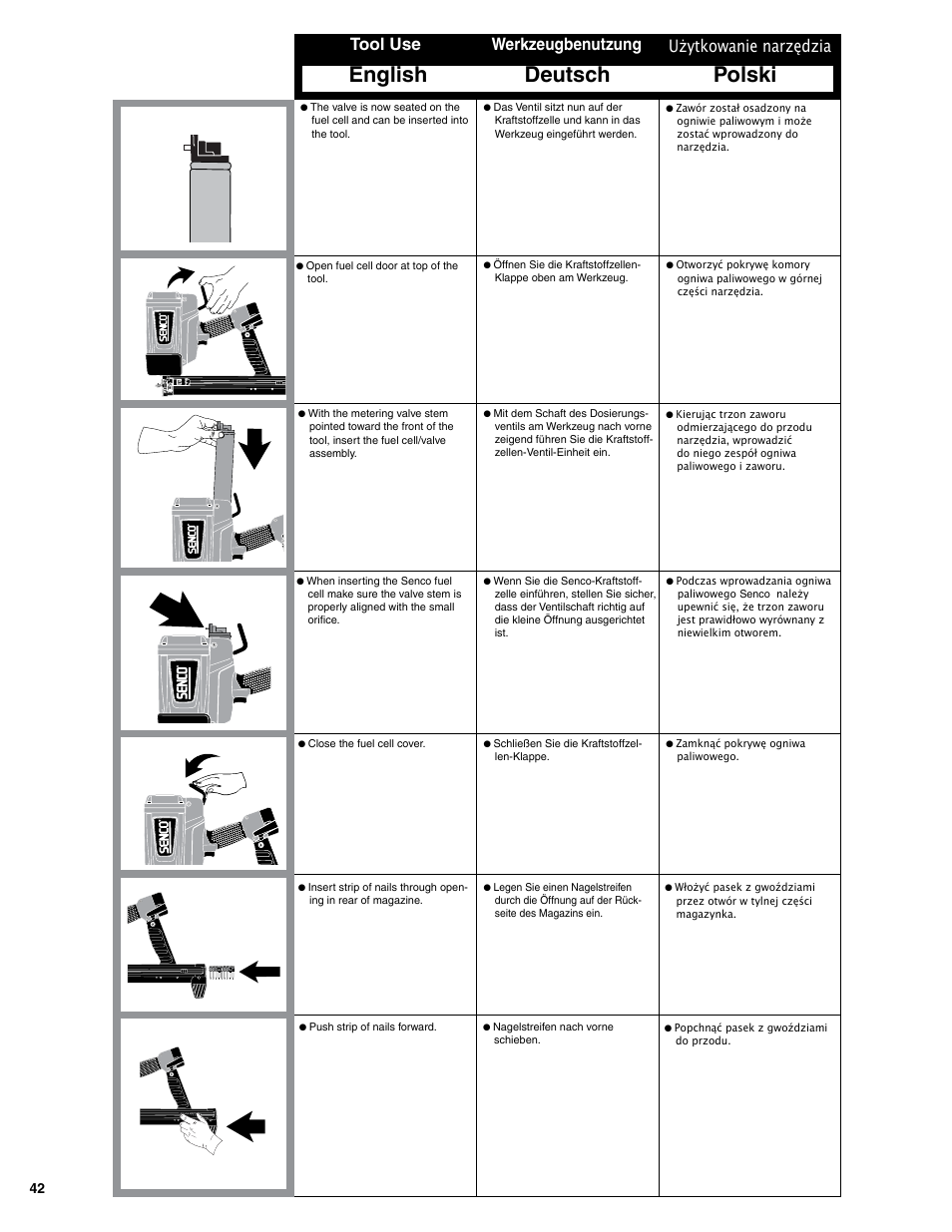 English deutsch polski, Tool use werkzeugbenutzung, Użytkowanie narzędzia | Senco SGP40S-L User Manual | Page 42 / 72