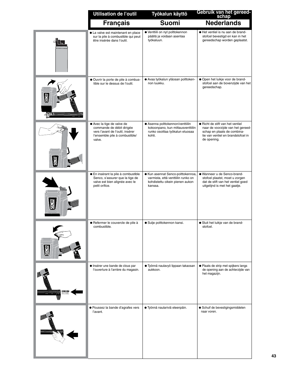 Français suomi nederlands, Utilisation de l’outil työkalun käyttö, Gebruik van het gereed- schap | Senco SGP40S-L User Manual | Page 43 / 72