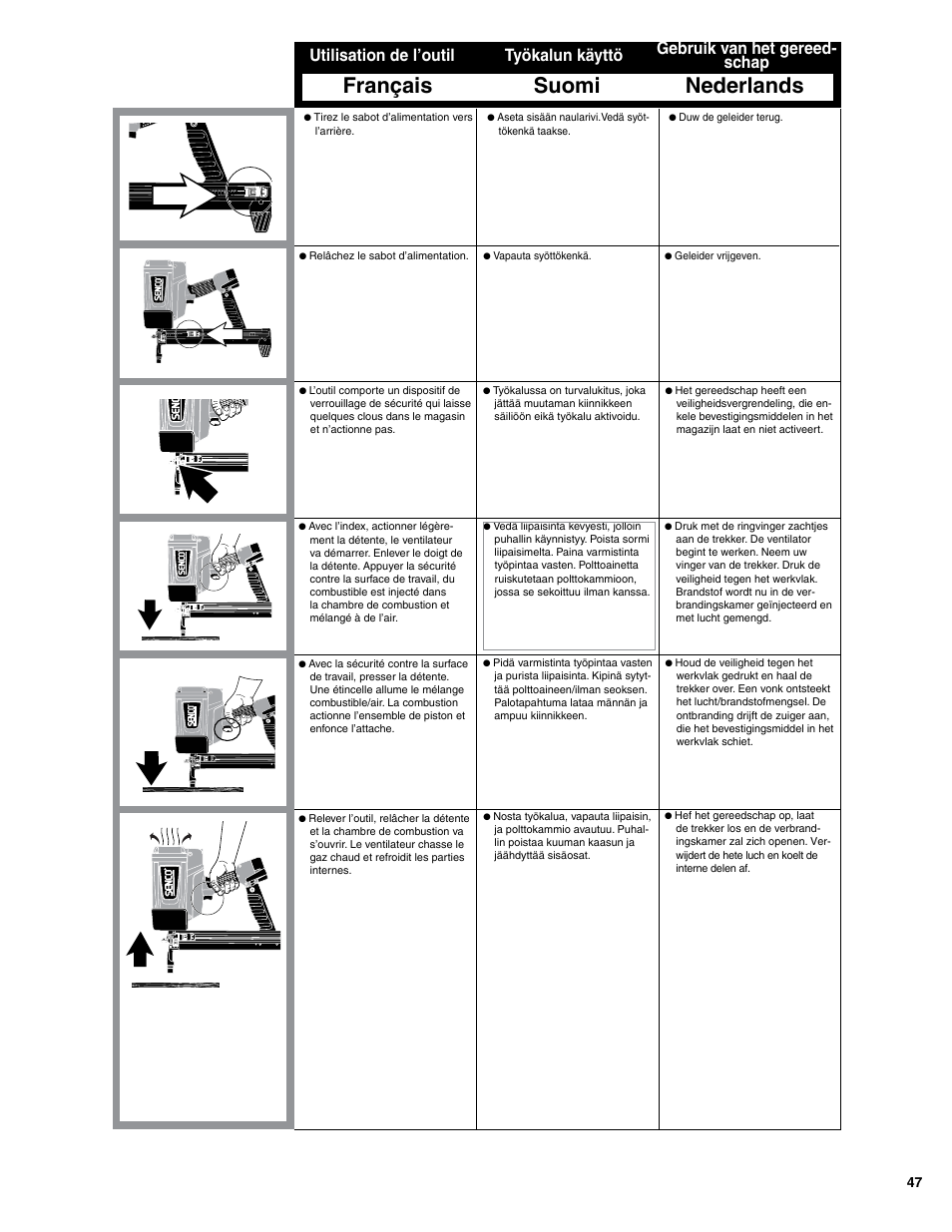 Français suomi nederlands, Utilisation de l’outil, Työkalun käyttö gebruik van het gereed- schap | Senco SGP40S-L User Manual | Page 47 / 72