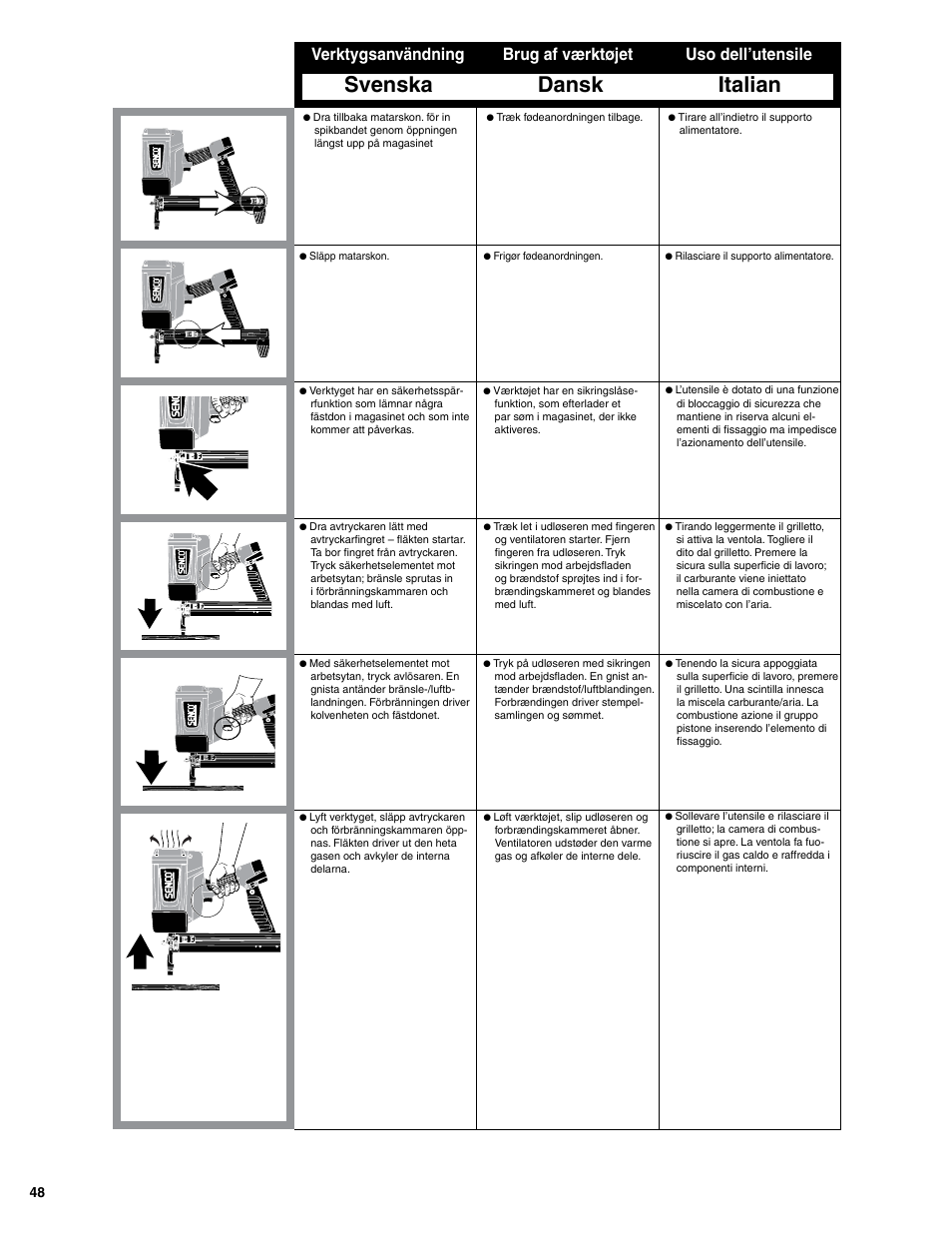 Svenska, Dansk italian, Verktygsanvändning | Brug af værktøjet uso dell’utensile | Senco SGP40S-L User Manual | Page 48 / 72