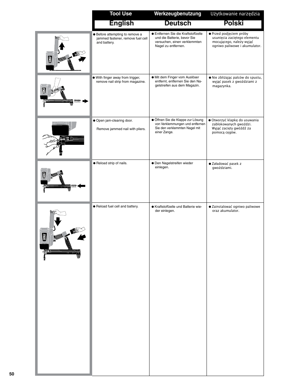 English deutsch polski, Tool use werkzeugbenutzung, Użytkowanie narzędzia | Senco SGP40S-L User Manual | Page 50 / 72
