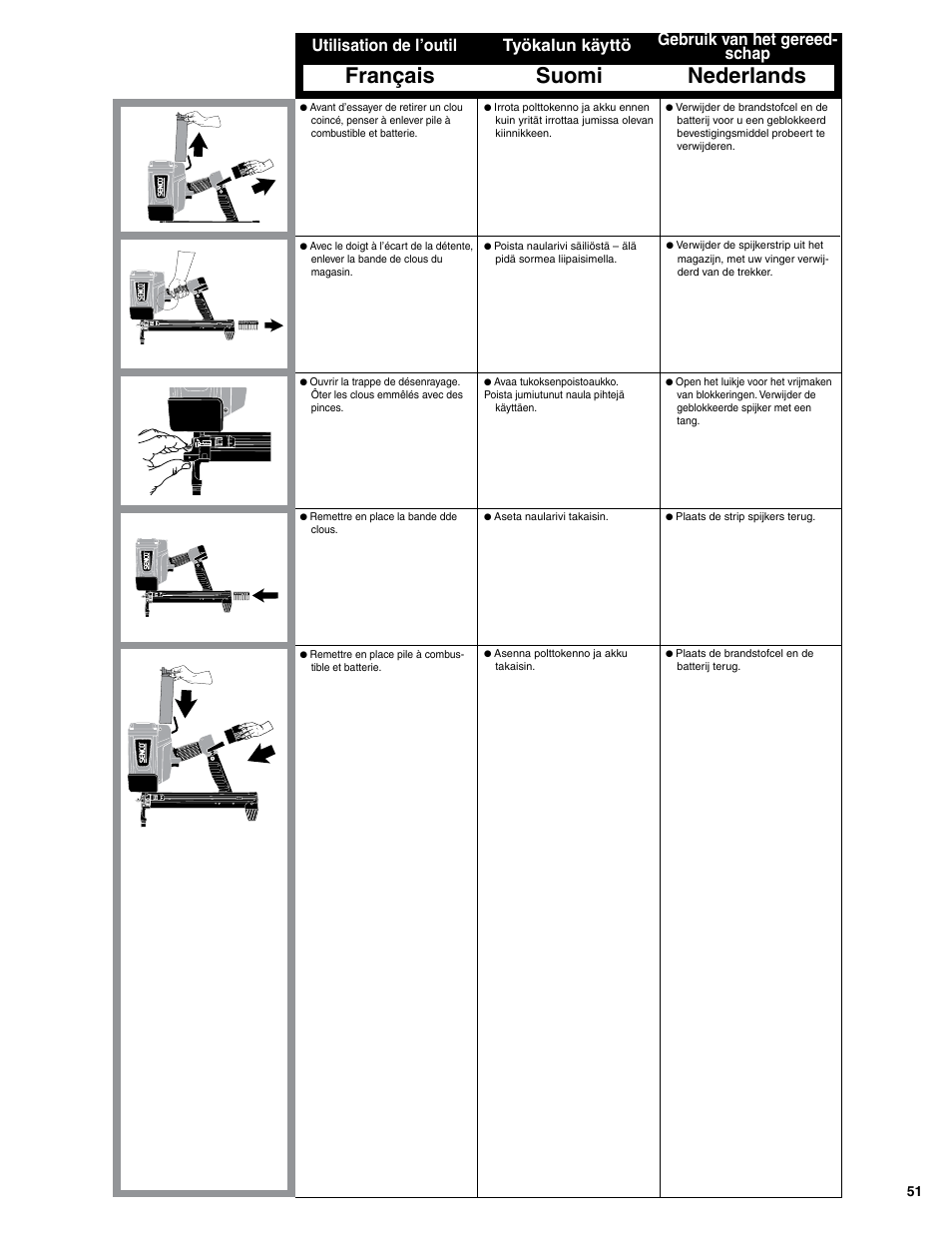 Français suomi nederlands, Utilisation de l’outil työkalun käyttö, Gebruik van het gereed- schap | Senco SGP40S-L User Manual | Page 51 / 72