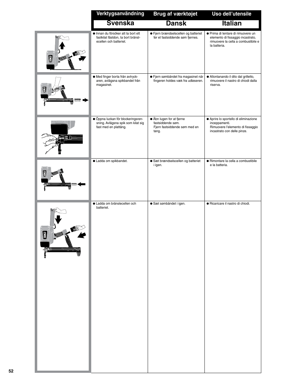 Dansk italian, Svenska, Brug af værktøjet uso dell’utensile | Verktygsanvändning | Senco SGP40S-L User Manual | Page 52 / 72